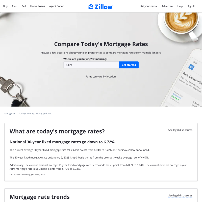 Zillow Mortgage Marketplace